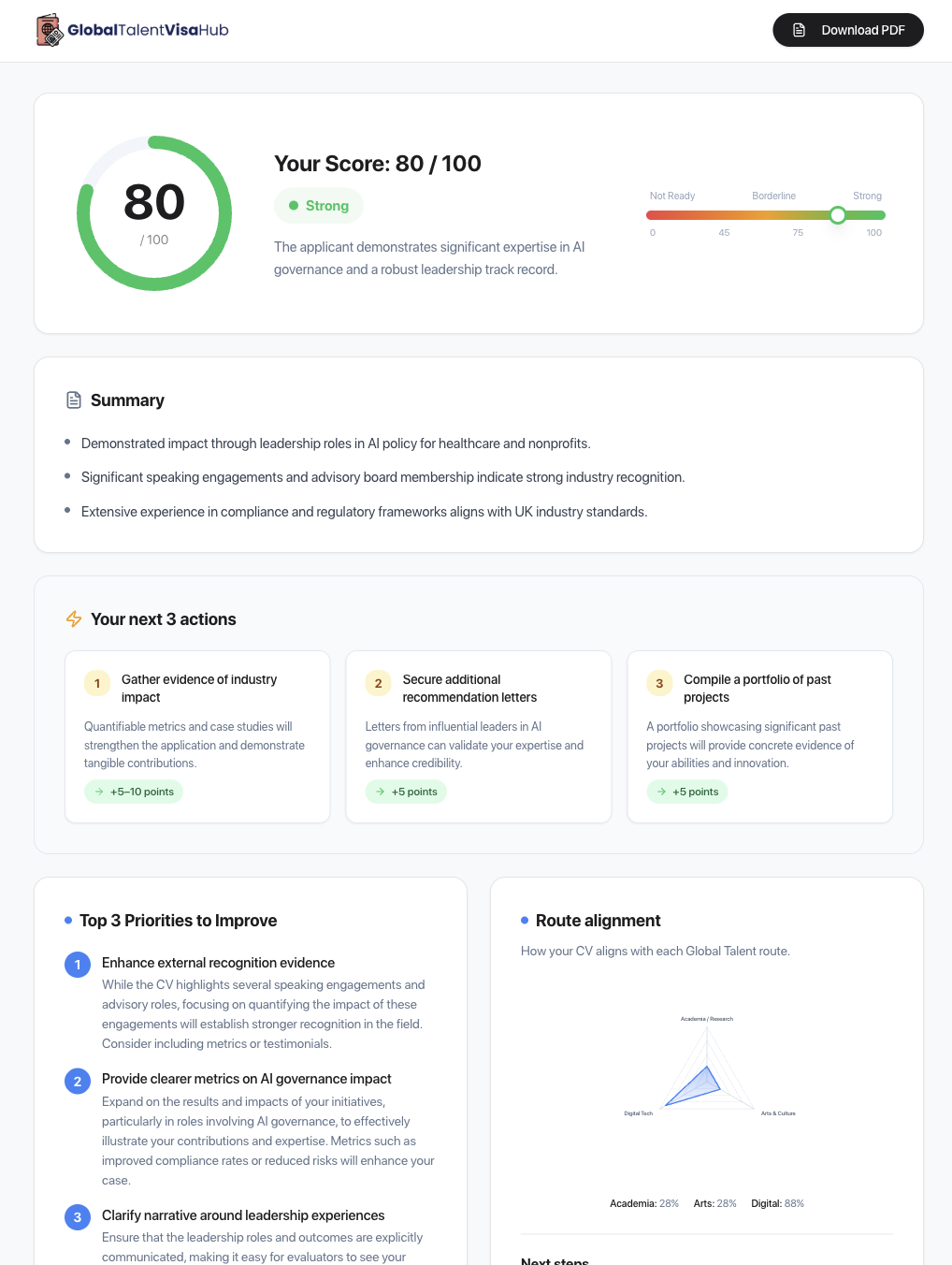Sample Global Talent Visa Hub assessment report showing score, summary, next actions and priorities